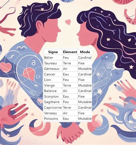 signe astrologique compatibilité|Compatibilité amoureuse des signes astro 